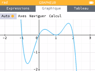Une fenêtre qui s’adapte à votre graphe GIF