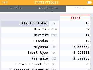 Résumé des résultats statistiques GIF