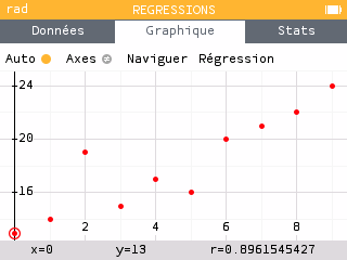 Étudiez toutes vos séries statistiques !