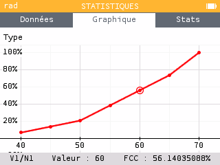 Étudiez toutes vos séries statistiques !